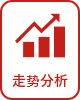 走势分析